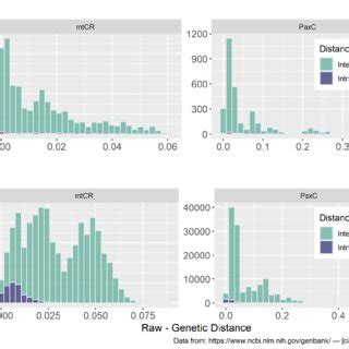 Toradh íomhá ar Matrix Frequency