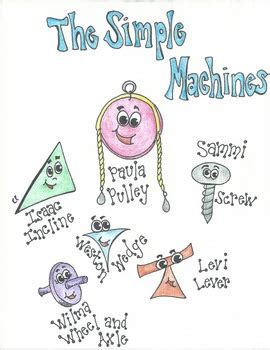 Image result for Wheel Cartoon Simple Machine