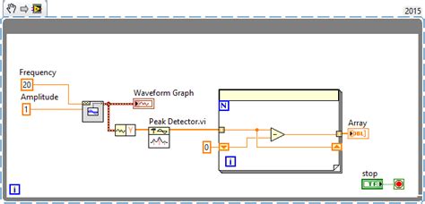 Image result for How to Calculate the Average Time Interval in LabVIEW