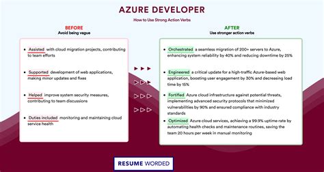 Toradh íomhá ar Azure Developer