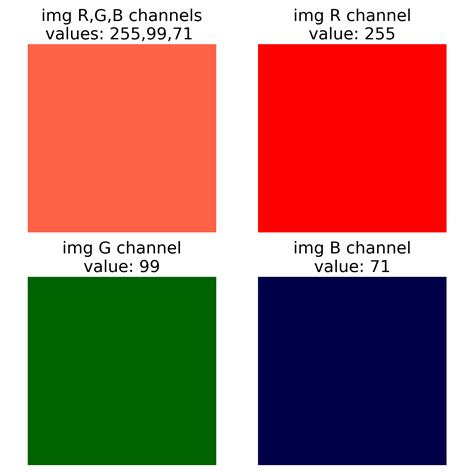 Image result for Python Heat Color Palette