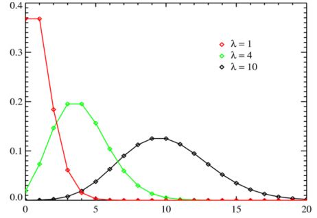 Toradh íomhá ar Poisson Distribution Approximation to Normal