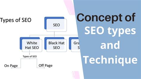 Image result for SEO Advertising Structure
