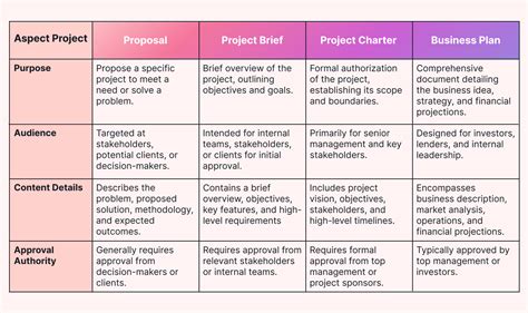 Image result for Sample Project Proponents Chart
