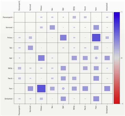 Afbeeldingsresultaten voor Python Check Associations Between All Variables at Once