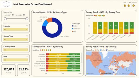 Image result for Power BI Final Projects Examples