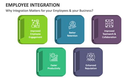 Toradh íomhá ar Employee Integration Process
