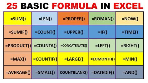 Image result for All Formulas of MS Excel