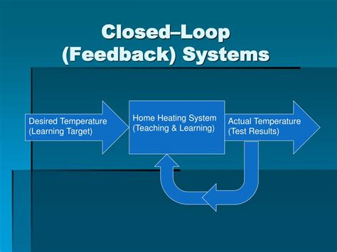 Image result for Closed Loop Feedback System Example