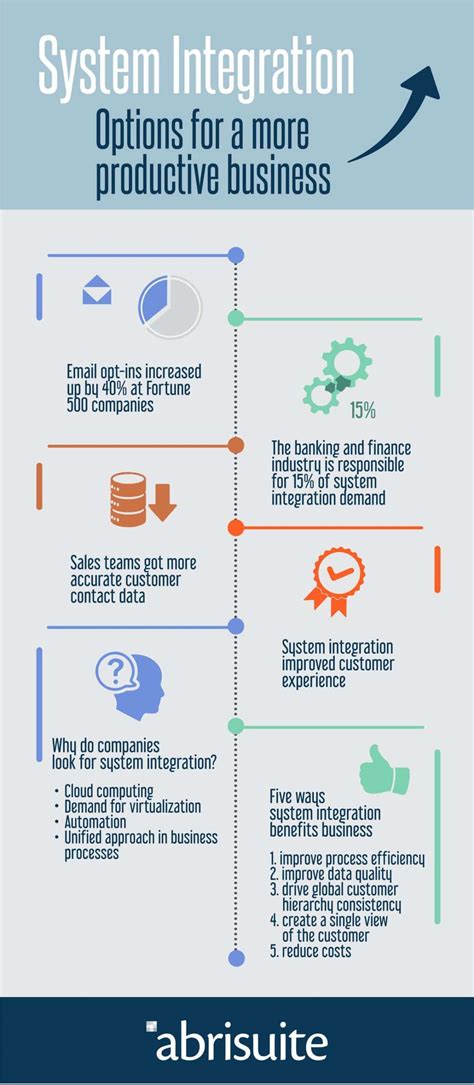 Image result for Systemintegration Overview