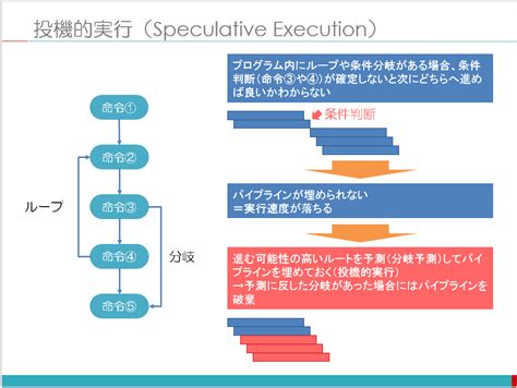Inconsistent Execution Diagram に対する画像結果