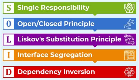 Image result for Software Management Principles