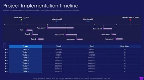Image result for Timeline Implementation Live Chat