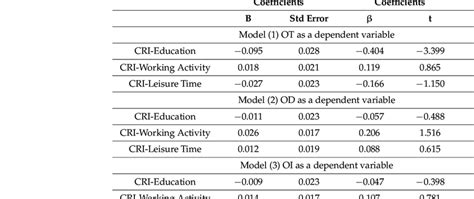 Image result for Compare Okid and Linear Regression Algorithm