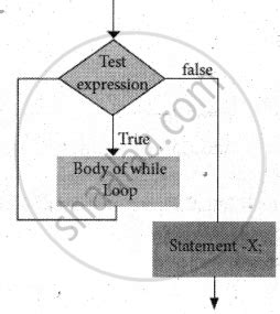 Toradh íomhá ar Entry Controlled Loop Flow Chart