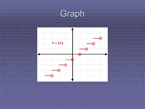 How to Find Domain of Greatest Integer Function-साठीचा प्रतिमा निकाल