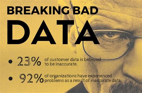 Poor Data Machine Learning に対する画像結果