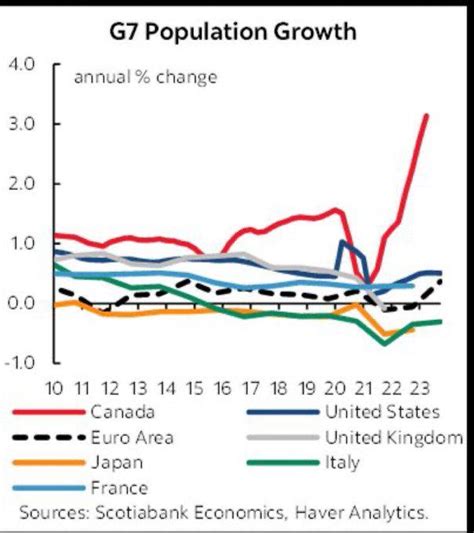Image result for Growing Pattern G7