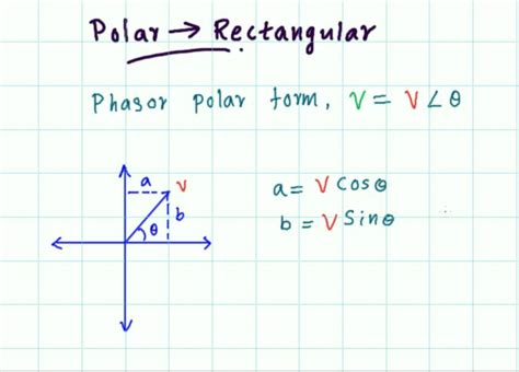 Image result for Cartesian Form to Polar Form