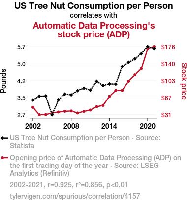 Afbeeldingsresultaten voor Automatic Data Processing Stock Price