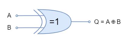 Image result for Xor in Shell Scripting