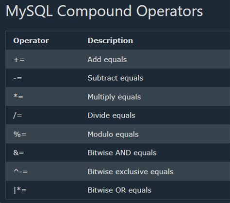 Image result for SQL Compound Operator