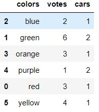 Image result for Pandas Colors Python