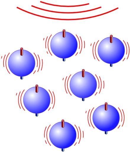 Image result for MRI Array Detection