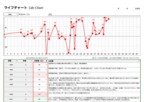 Pattern Life Chart に対する画像結果