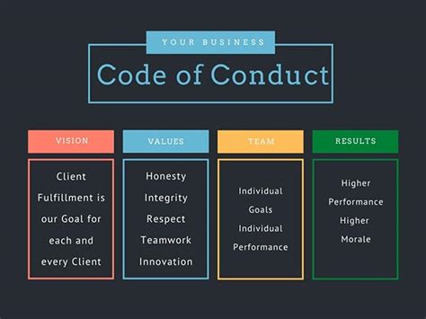 Image result for Create Code of Conduct