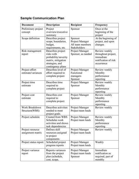 Image result for Program Manager Communication Plan Template