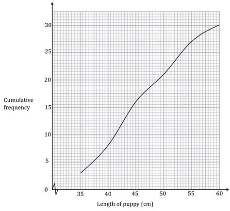 Image result for Otbi Cumulative Graph