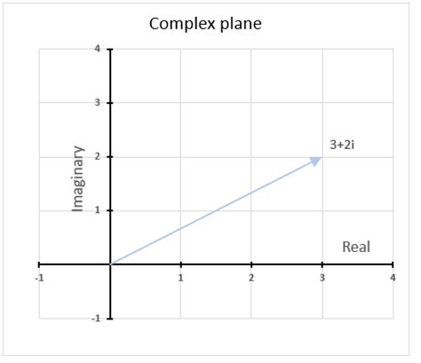 Image result for Relative Complex Plane