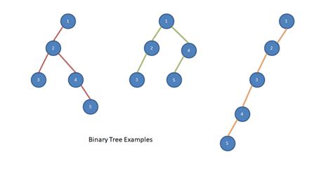 Statistics Tree Binary に対する画像結果