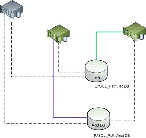 Image result for SQL Clustering Database
