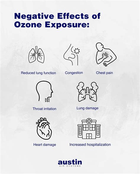 Image result for Ozone Generator Dangers