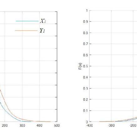 Image result for Probability Density Function Curve