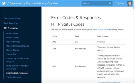 Image result for API Status