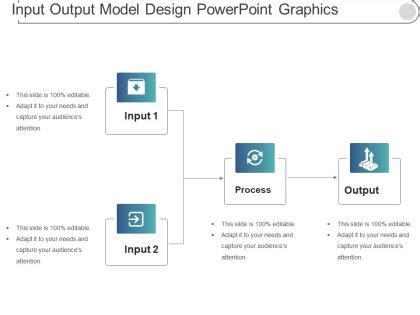 Input/Output Outcome Model に対する画像結果
