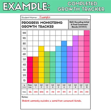 Decoding Progress Monitoring Examples に対する画像結果
