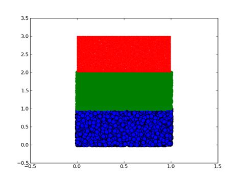 Image result for Hcolor If Plot Python