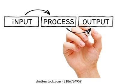 Toradh íomhá ar Input/Output Data Process