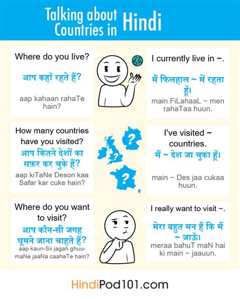 IntroductionIn Hindi に対する画像結果