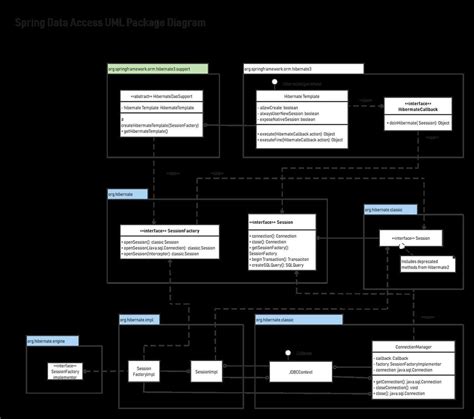 Image result for Package Diagram Software Engineering