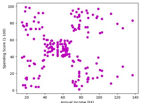 Image result for Heat Map for K-Means Clusters Python
