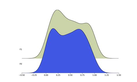 Image result for Ridgeplot Python Library