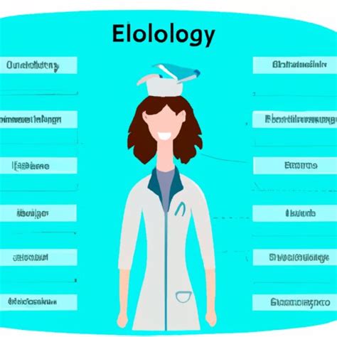 What Is a Zoologist for Kids に対する画像結果