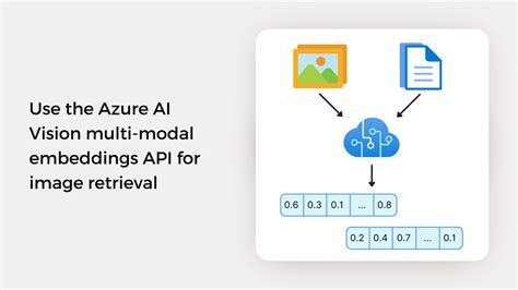 Afbeeldingsresultaten voor Presentation of API Vision