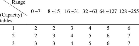 Image result for Difference Table with Text