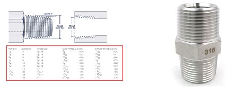 Image result for Fitting Thread Chart